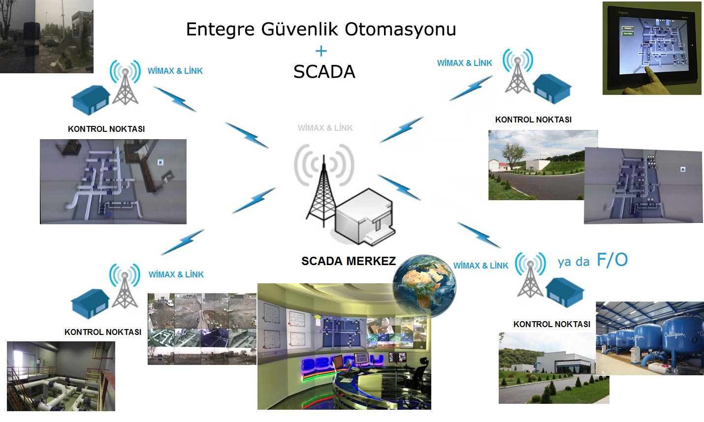 SCADA ŞEMA