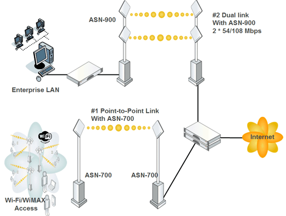 asnet_link_diagram